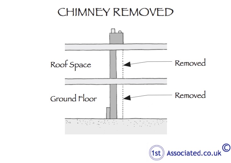 Chimney Removed